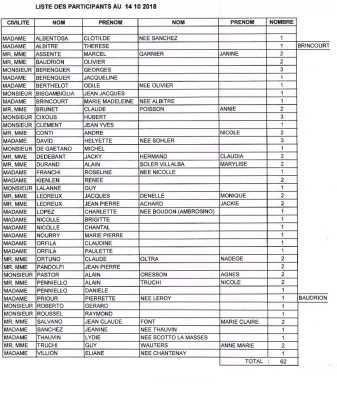 Liste des Participants