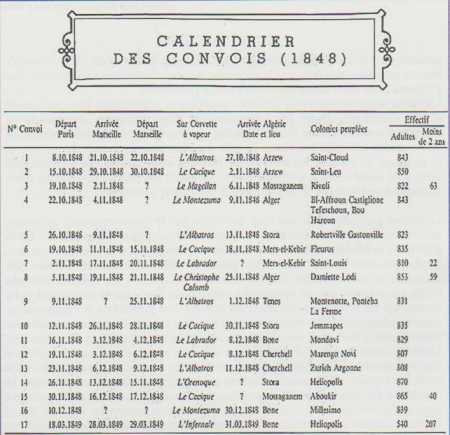 Calendrier des Convois
DAMIETTE - LODI
25/11/1848