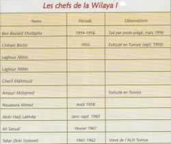 Les Chefs de la Wilaya 1