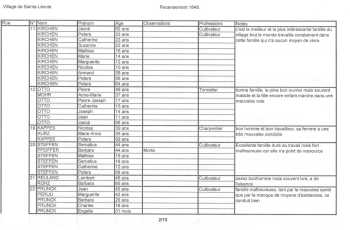 Ste LEONIE - Recensement 1848